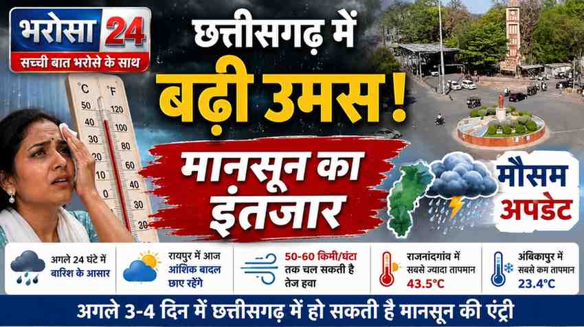 छत्तीसगढ़ में बढ़ी उमस, मानसून का इंतजार | अगले 24 घंटे में बारिश के आसार