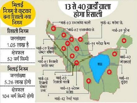 रिसाली निगम का प्रथम महापौर बनने की कवायद शुरू, दावेदार सुरक्षित वार्ड की तालाश में