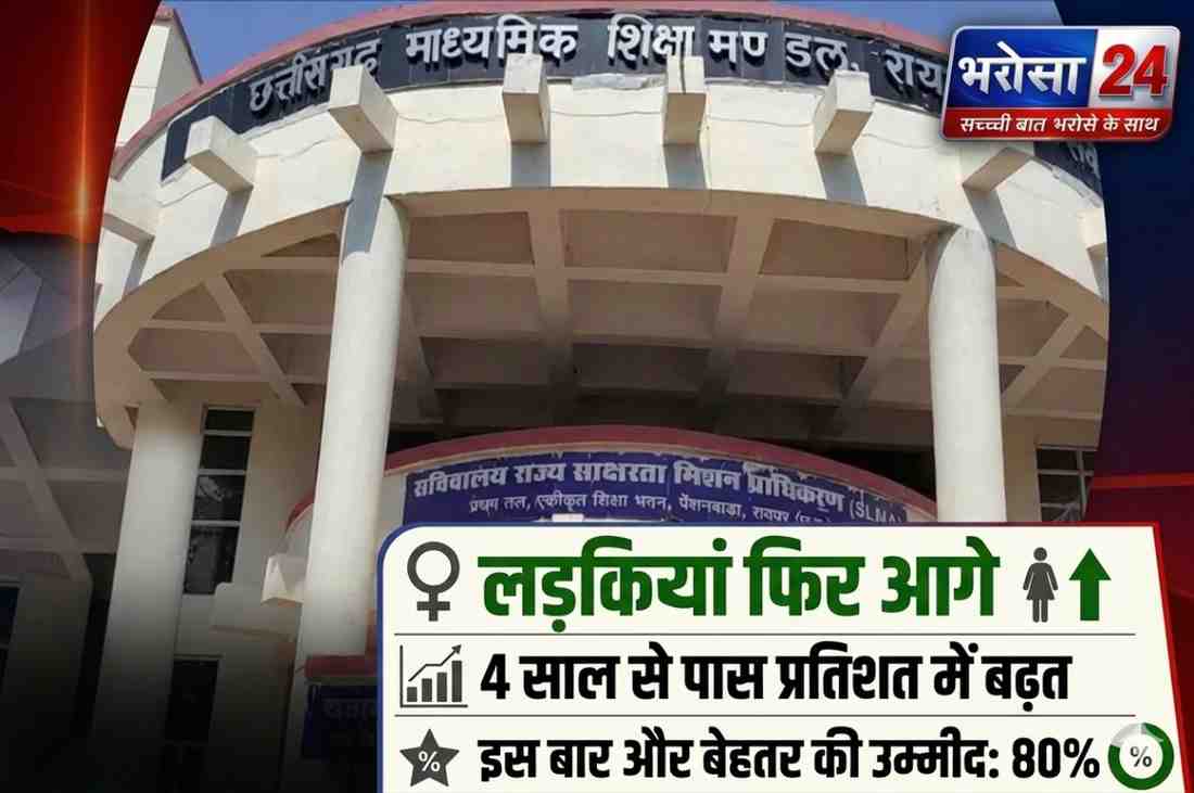 CG बोर्ड 12वीं रिजल्ट आज 2:30 बजे: 9 वेबसाइट पर चेक कर सकेंगे नतीजे, 4 साल से लड़कियां पास प्रतिशत में आगे